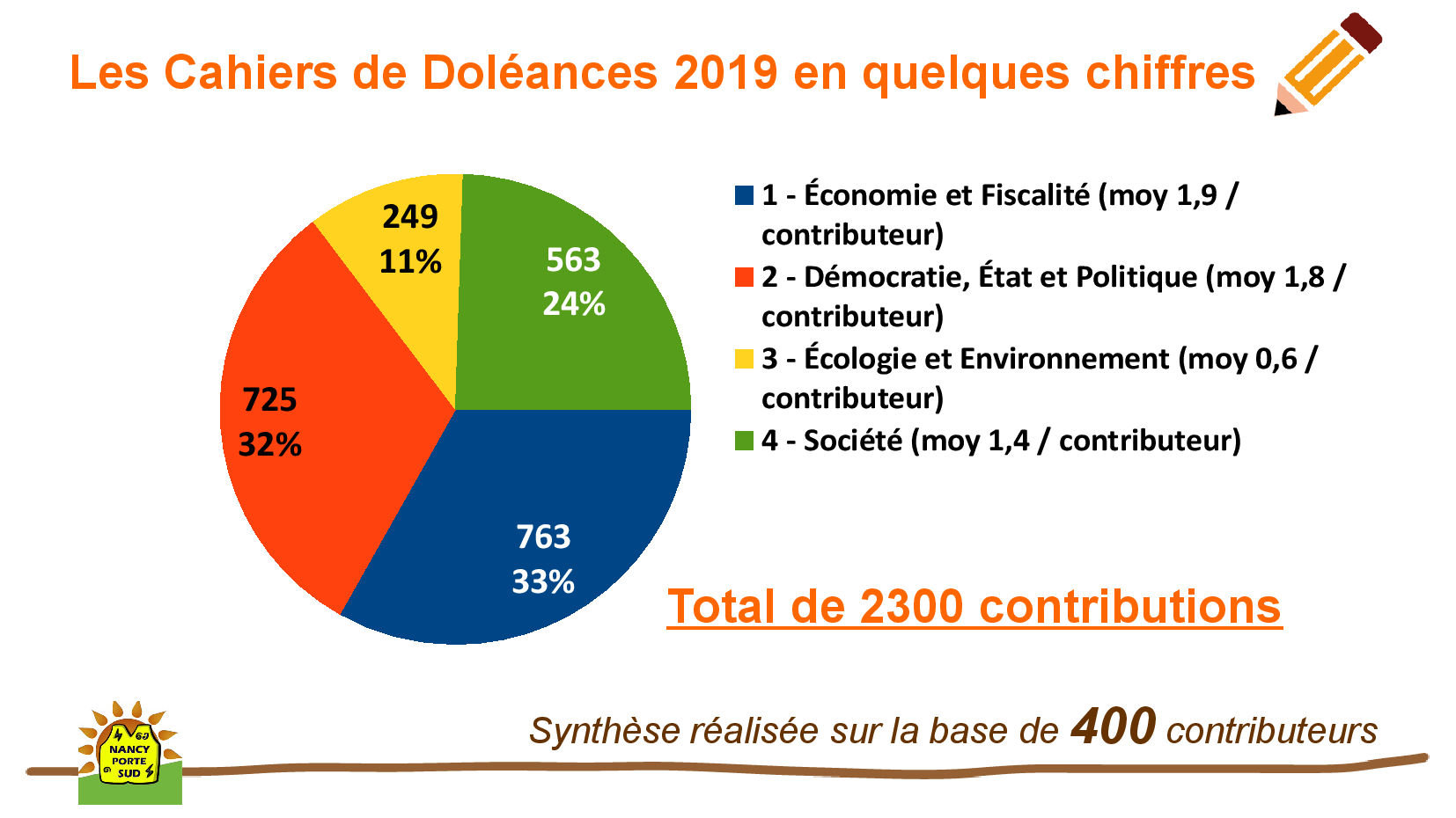 Synth%C3%A8se%20globale